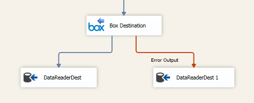 SSIS Box Destination Component - Error Output